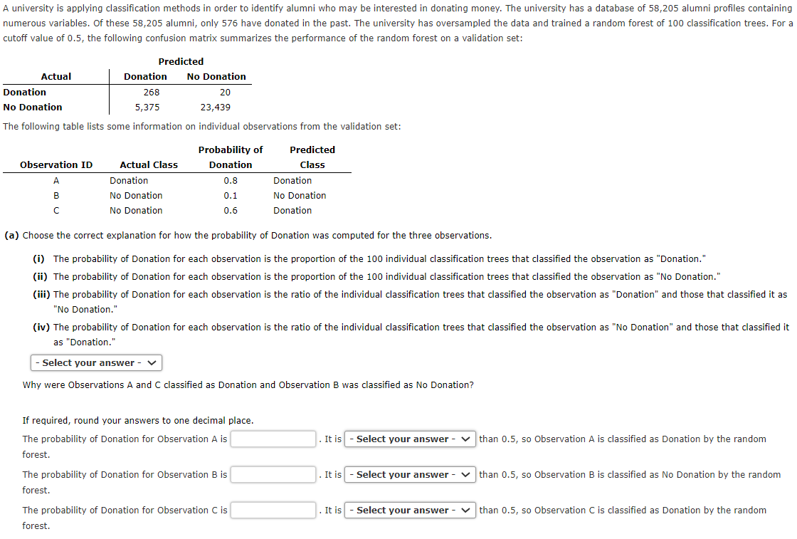 A university is applying classification methods in order to identify alumni who may be interested in donating money. The university has a database of 58,205 alumni profiles containing
numerous variables. Of these 58,205 alumni, only 576 have donated in the past. The university has oversampled the data and trained a random forest of 100 classification trees. For a
cutoff value of 0.5, the following confusion matrix summarizes the performance of the random forest on a validation set:
Actual
Donation
Predicted
No Donation
20
No Donation
23,439
The following table lists some information on individual observations from the validation set:
Observation ID
A
B
с
Donation
268
5,375
Actual Class
Donation
No Donation
No Donation
Probability of
Donation
0.8
0.1
0.6
(a) Choose the correct explanation for how the probability of Donation was computed for the three observations.
(i) The probability of Donation for each observation is the proportion of the 100 individual classification trees that classified the observation as "Donation."
(ii) The probability of Donation for each observation is the proportion of the 100 individual classification trees that classified the observation as "No Donation."
(iii) The probability of Donation for each observation is the ratio of the individual classification trees that classified the observation as "Donation" and those that classified it as
"No Donation."
If required, round your answers to one decimal place.
The probability of Donation for Observation A is
forest.
Predicted
Class
(iv) The probability of Donation for each observation is the ratio of the individual classification trees that classified the observation as "No Donation" and those that classified it
as "Donation."
- Select your answer - ✓
Why were Observations A and C classified as Donation and Observation B was classified as No Donation?
The probability of Donation for Observation B is
forest.
Donation
No Donation
Donation
The probability of Donation for Observation C is
forest.
. It is - Select your answer - ✓than 0.5, so Observation A is classified as Donation by the random
. It is
. It is
-
Select your answer than 0.5, so Observation B is classified as No Donation by the random
Select your answer
✓than 0.5, so Observation C is classified as Donation by the random