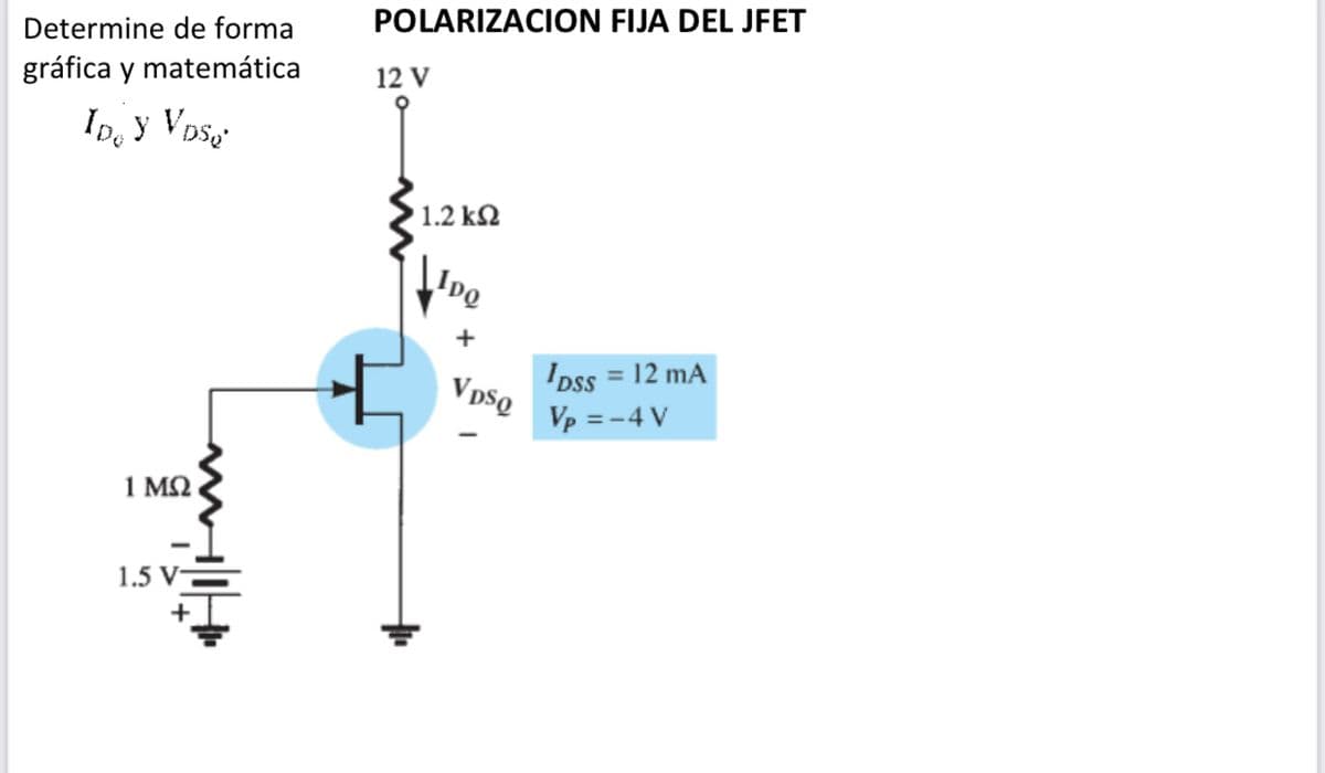 Determine de forma
POLARIZACION FIJA DEL JFET
gráfica y matemática
12 V
ID, y Vos
1.2 kΩ
Ipss = 12 mA
VpsQ
%3D
Vp = -4 V
1 ΜΩ
1.5 V
