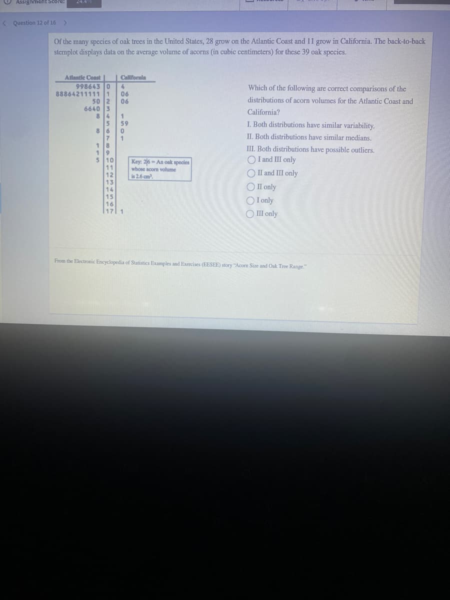 O Assighmant Score!
< Question 12 of 16
Of the many species of oak trees in the United States, 28 grow on the Atlantic Coast and 11 grow in California. The back-to-back
stemplot displays data on the average volume of acorns (in cubic centimeters) for these 39 oak species.
Atlantie Const
998643 0
| Callifornia
Which of the following are correct comparisons of the
4.
88864211111 1
50 2
6640 3
06
06
distributions of acorn volumes for the Atlantic Coast and
California?
8 4
1
5
86
I. Both distributions have similar variability.
II. Both distributions have similar medians.
59
1 8
1 9
10
11
III. Both distributions have possible outliers.
O I and III only
Key: 26 = An oak species
whose acorn volume
is 2.6 cm.
O II and III only
15
16
17
O II only
O I only
O III only
1
From the Electronic Encyclopedia of Statistics Examples and Exercises (EESEE) story "Acorn Size and Oak Tree Range."

