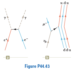 udu
et
e
ddu
a
Figure P44.43
