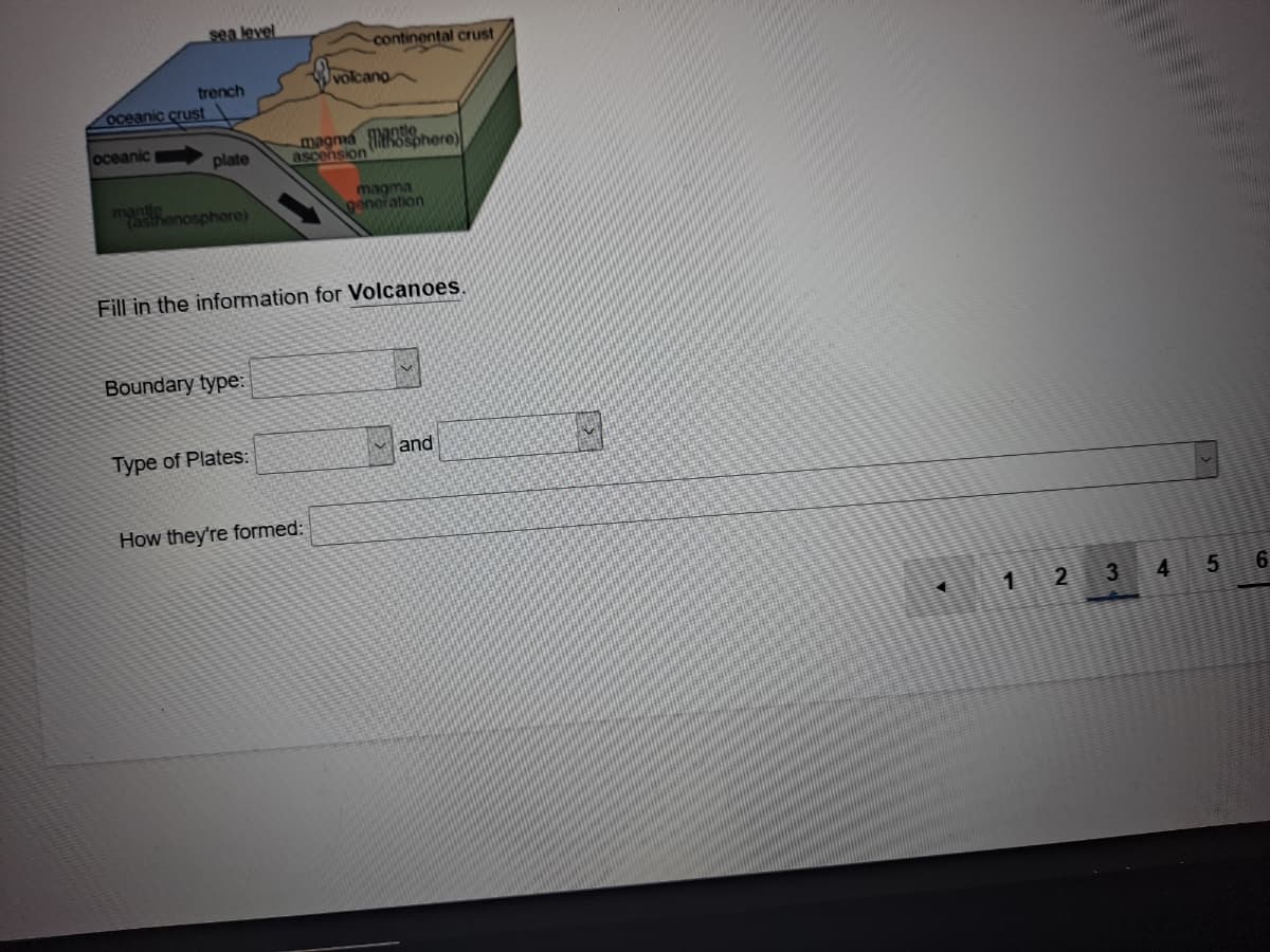 sea level
continental crust
volcano
trench
oceanic crust
осеanic
magma phere)
ascension
plate
manhenosphere)
magma
generation
Fill in the information for Volcanoes.
Boundary type:
and
Type of Plates:
How they're formed:
1
2
4
6
