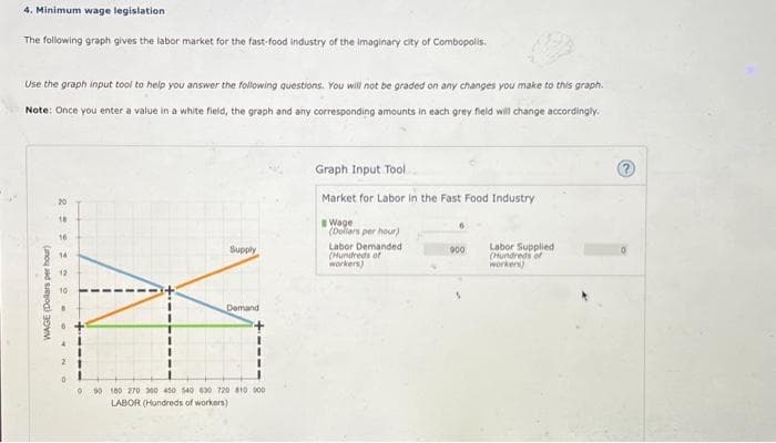 4. Minimum wage legislation
The following graph gives the labor market for the fast-food industry of the imaginary city of Combopolis.
Use the graph input tool to help you answer the following questions. You will not be graded on any changes you make to this graph.
Note: Once you enter a value in a white field, the graph and any corresponding amounts in each grey field will change accordingly.
WAGE (Dollars per hour)
2 = 12-
20
18
16
14
21
Supply
Demand
090 180 270 300 450 540 630 720 810 900
LABOR (Hundreds of workers)
Graph Input Tool
Market for Labor in the Fast Food Industry
Wage
(Dollars per hour)
Labor Demanded
(Hundreds of
workers)
900
Labor Supplied
(Hundreds of
workers)