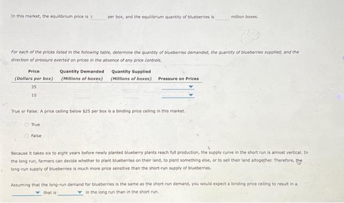 S
In this market, the equilibrium price is $
Price
(Dollars per box)
35
15
For each of the prices listed in the following table, determine the quantity of blueberries demanded, the quantity of blueberries supplied, and the
direction of pressure exerted on prices in the absence of any price controls.
True
per box, and the equilibrium quantity of blueberries is
Quantity Demanded
(Millions of boxes)
False
Quantity Supplied
(Millions of boxes)
True or False: A price ceiling below $25 per box is a binding price ceiling in this market.
Pressure on Prices
million boxes.
Because it takes six to eight years before newly planted blueberry plants reach full production, the supply curve in the short run is almost vertical. In
the long run, farmers can decide whether to plant blueberries on their land, to plant something else, or to sell their land altogether. Therefore, the
long-run supply of blueberries is much more price sensitive than the short-run supply of blueberries.
Assuming that the long-run demand for blueberries is the same as the short-run demand, you would expect a binding price ceiling to result in a
in the long run than in the short run.
that is