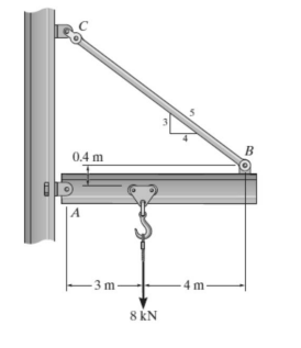 0.4 m
B
3 m-
4 m
8 kN
