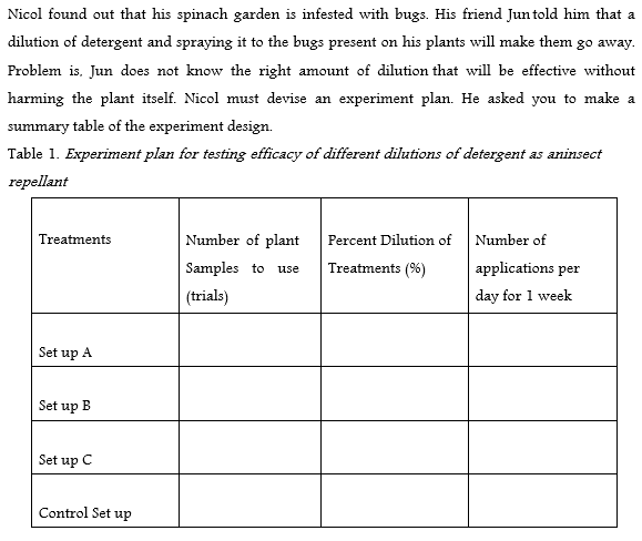 Nicol found out that his spinach garden is infested with bugs. His friend Jun told him that a
dilution of detergent and spraying it to the bugs present on his plants will make them go away.
Problem is. Jun does not know the right amount of dilution that will be effective without
harming the plant itself. Nicol must devise an experiment plan. He asked you to make a
summary table of the experiment design.
Table 1. Experiment plan for testing efficacy of different dilutions of detergent as aninsect
repellant
Treatments
Percent Dilution of
Number of plant
Samples to use
Number of
applications per
Treatments (%)
(trials)
day for 1 week
Set up A
Set up B
Set up C
Control Set up