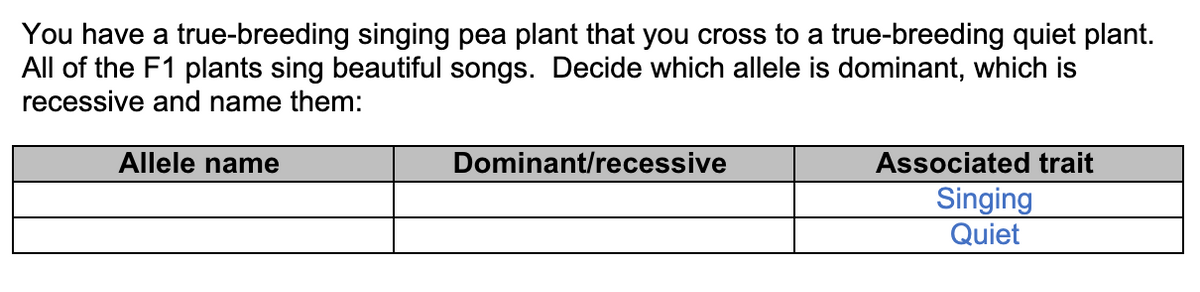 You have a true-breeding singing pea plant that you cross to a true-breeding quiet plant.
All of the F1 plants sing beautiful songs. Decide which allele is dominant, which is
recessive and name them:
Allele name
Dominant/recessive
Associated trait
Singing
Quiet
