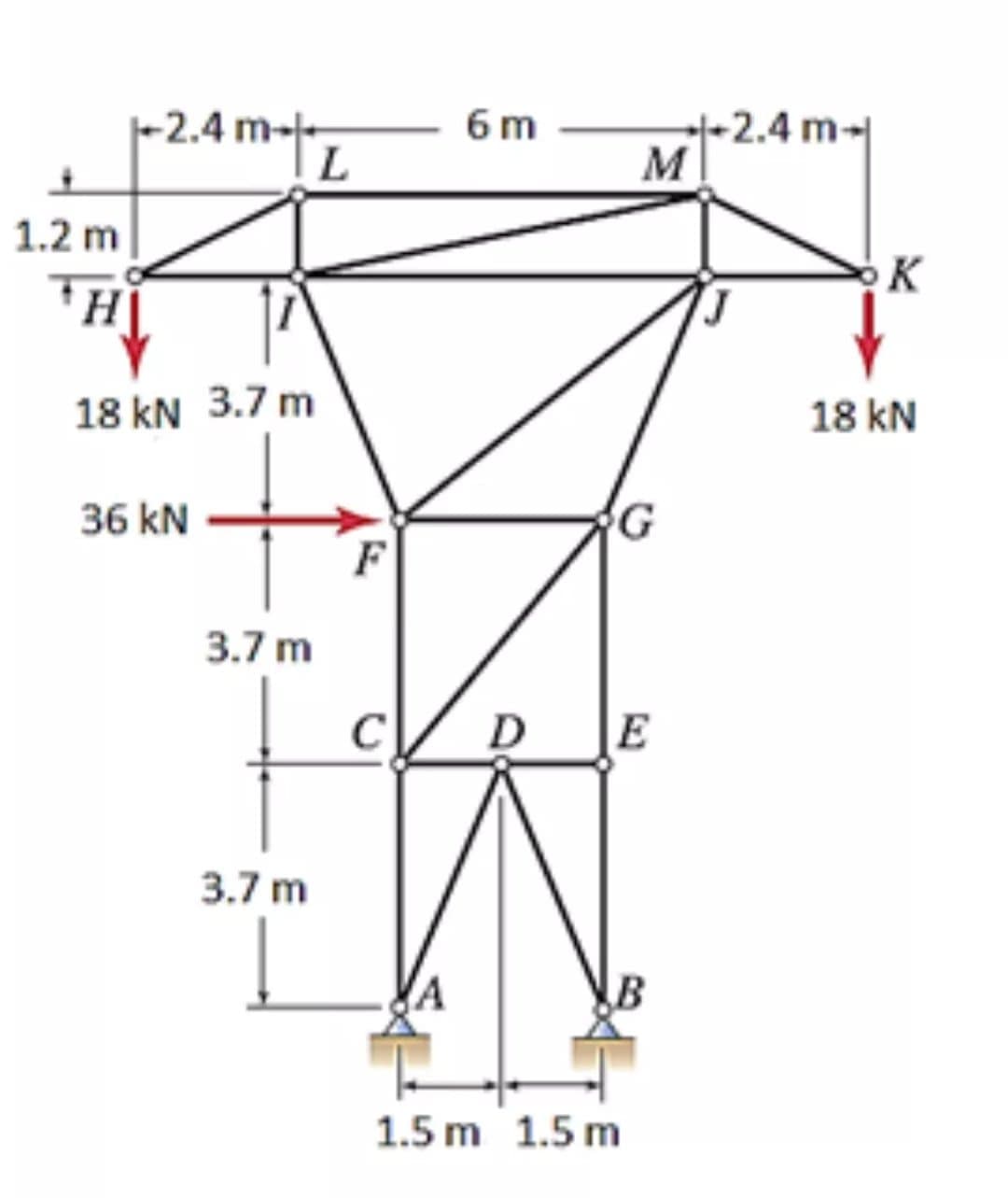 6 m
-2.4 m-
L.
2.4 m-
M
1.2 m
K
18 kN 3.7 m
18 kN
36 kN
F
3.7 m
E
3.7 m
1.5 m 1.5 m
