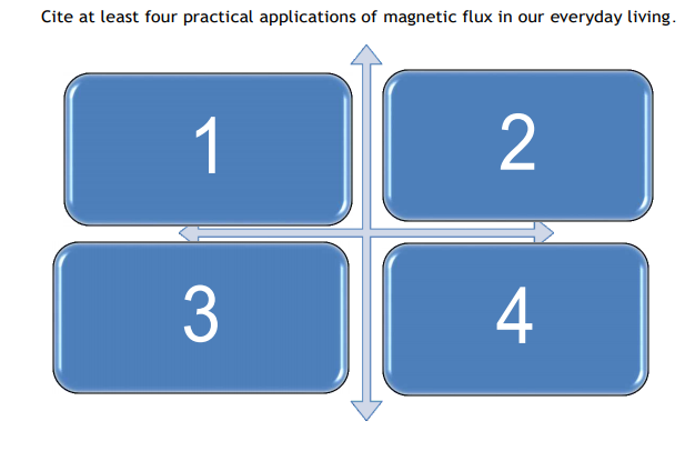 Cite at least four practical applications of magnetic flux in our everyday living.
1
4
2.
