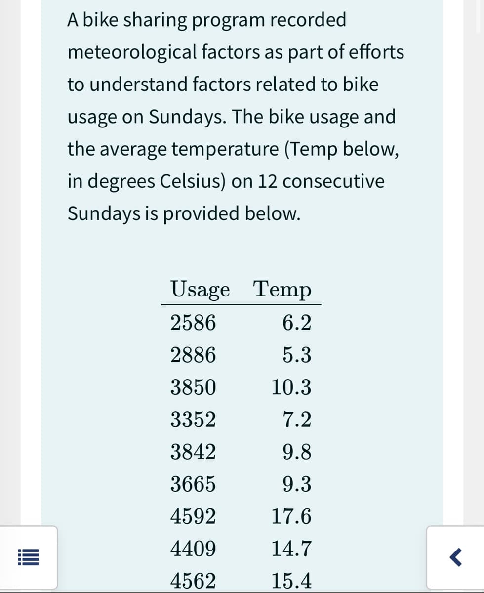 A bike sharing program recorded
meteorological factors as part of efforts
to understand factors related to bike
usage on Sundays. The bike usage and
the average temperature (Temp below,
in degrees Celsius) on 12 consecutive
Sundays is provided below.
Usage Temp
2586
6.2
2886
5.3
3850
10.3
7.2
9.8
9.3
17.6
14.7
15.4
3352
3842
3665
4592
4409
4562
<