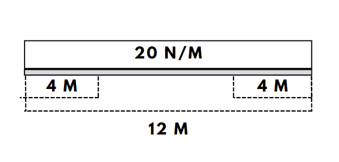 20 N/M
4 M
| 4 M
12 M
