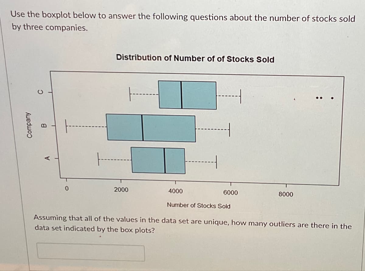 Use the boxplot below to answer the following questions about the number of stocks sold
by three companies.
Company
C
B
A
0
Distribution of Number of of Stocks Sold
2000
4000
6000
Number of Stocks Sold
8000
Assuming that all of the values in the data set are unique, how many outliers are there in the
data set indicated by the box plots?