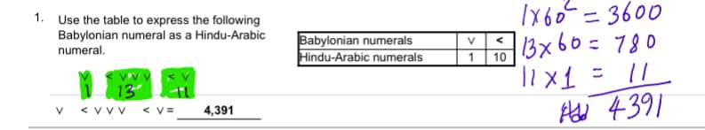 lx6o = 3600
1. Use the table to express the following
Babylonian numeral as a Hindu-Arabic
numeral.
Babylonian numerals
Hindu-Arabic numerals
13x60= 780
10
V
1
13
A 4391
V
< Vvv
< V=
4,391
