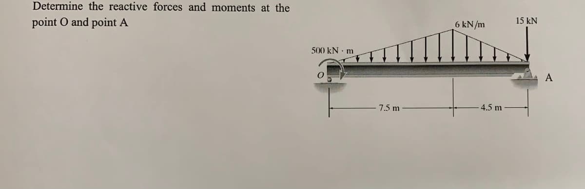 Determine the reactive forces and moments at the
point O and point A
6 kN/m
15 kN
500 kN m
A
7.5 m
4.5 m
