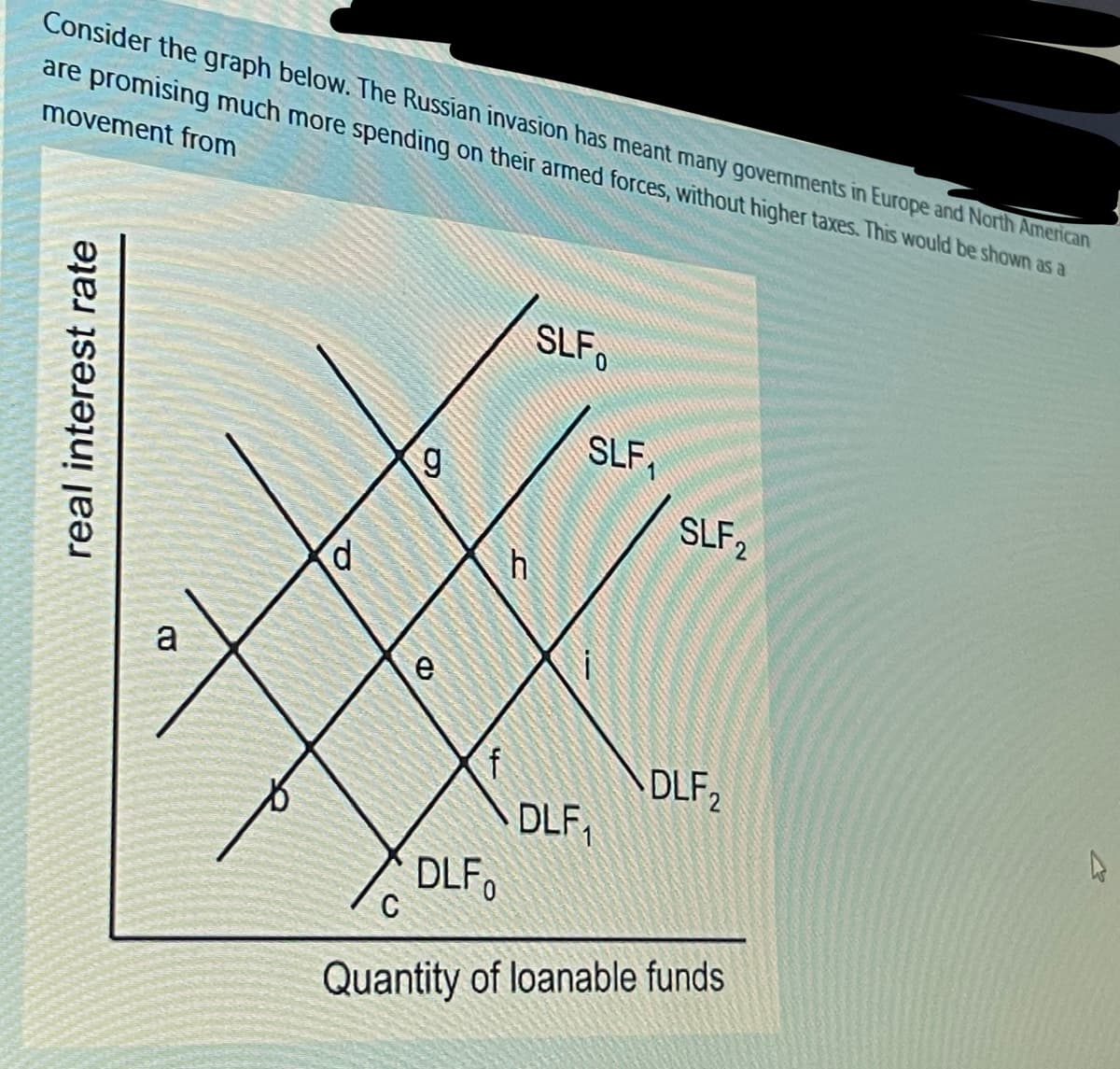 Consider the graph below. The Russian invasion has meant many governments in Europe and North American
are promising much more spending on their armed forces, without higher taxes. This would be shown as a
movement from
real interest rate
a
g
Ø₂
f
DLFO
h
SLFo
SLF₁
DLF₁
SLF 2
DLF₂
C
Quantity of loanable funds
A