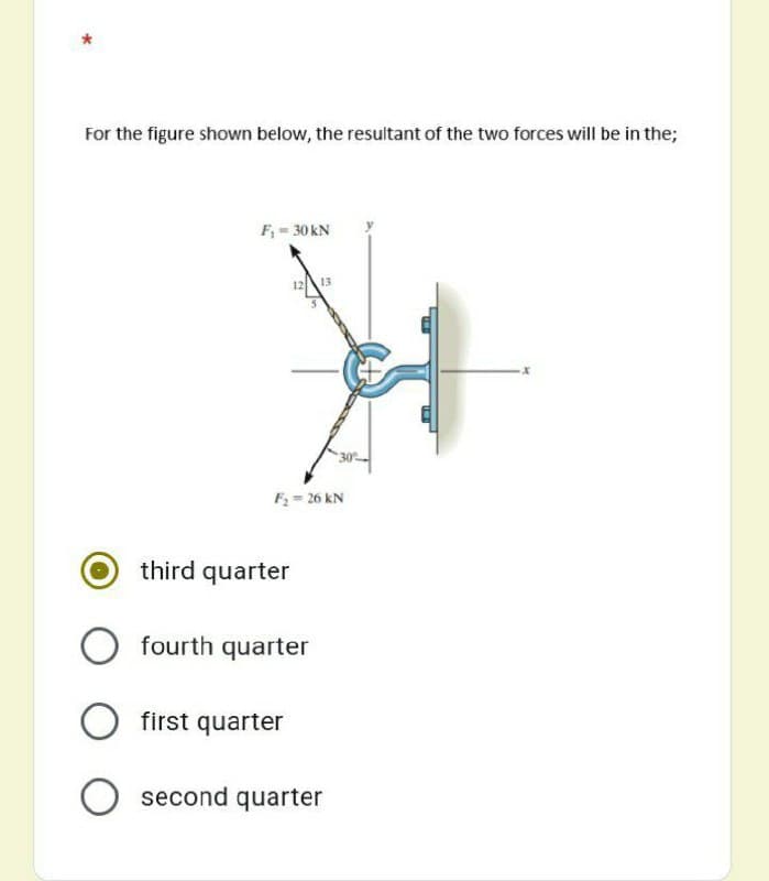 For the figure shown below, the resultant of the two forces will be in the;
F= 30 kN
1213
F = 26 kN
third quarter
fourth quarter
first quarter
second quarter
