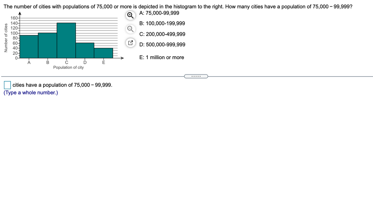 The text presents a histogram illustrating the number of cities with populations of 75,000 or more. The task is to determine how many cities have a population between 75,000 and 99,999.

### Histogram Details:
- **X-axis (Population of city):**
  - A: 75,000-99,999
  - B: 100,000-199,999
  - C: 200,000-499,999
  - D: 500,000-999,999
  - E: 1 million or more

- **Y-axis (Number of cities):** Ranges from 0 to 160 in increments of 20.

### Data from Histogram:
- **A (75,000-99,999):** Approximately 80 cities
- **B (100,000-199,999):** Approximately 120 cities
- **C (200,000-499,999):** Approximately 160 cities
- **D (500,000-999,999):** Approximately 60 cities
- **E (1 million or more):** Approximately 40 cities

The question prompt at the bottom reads:

"______ cities have a population of 75,000 – 99,999. (Type a whole number.)"

To complete this task, input the number of cities corresponding to category A from the histogram.