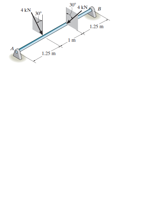 30°
4 kN
4 kN
30°,
1.25 m
1.25 m
