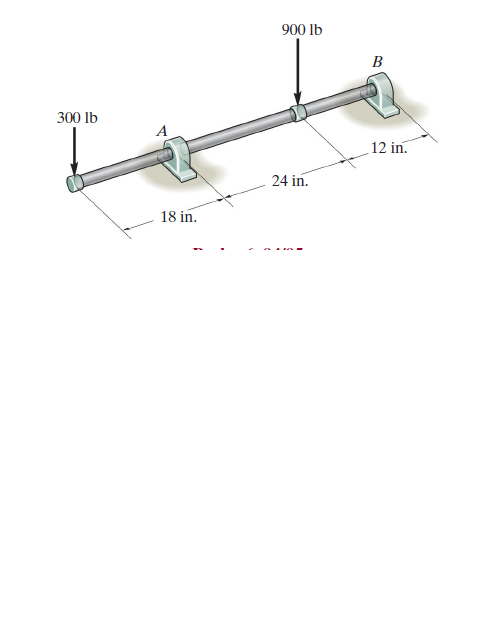 900 lb
B
300 Ib
12 in.
24 in.
18 in.
