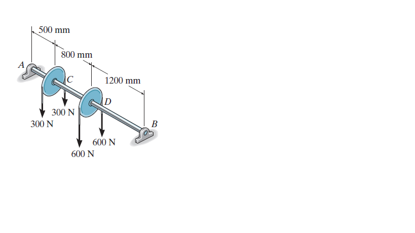 500 mm
800 mm
1200 mm
D
300 N
300 N
B
600 N
600 N
