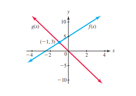 107
(-1,3)
2
-5t
– 10-
