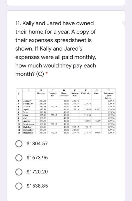 11. Kally and Jared have owned
their home for a year. A copy of
their expenses spreadsheet is
shown. If Kally and Jared's
expenses were all paid monthly,
how much would they pay each
month? (C) *
в
D
E
G
Mertgage Preperty
Tax
Ilome
lasurance
Natural Kletricity
Gan
Water
Telephene
Calde
Internet
12
January
February
1087.98
1087.98
1087.98
46.00
321.76
279.87
284.89
129.76
13
46.00
235.54
129.76
March
772.13
46.00
129.76
21891
April
May
1087.98
46.00
256.13
6587
129,76
6
1087.98
46.00
129.76
June
1087.98
772.13
46.00
211.54
129.76
July
1087.98
46.00
129.76
August
1087.98
46.00
189.01
76.89
129 76
1087.98
772.13
ఓ
129.76
September
II October
Nevember
December
10
129.76
129.76
129 76
1087.98
46.00
232.12
190.12
1087.98
46. 00
245.23
289.78
12
1O87.98
772.13
213.76
13
46.00
69.96
$1804.57
$1673.96
$1720.20
O $1538.85
