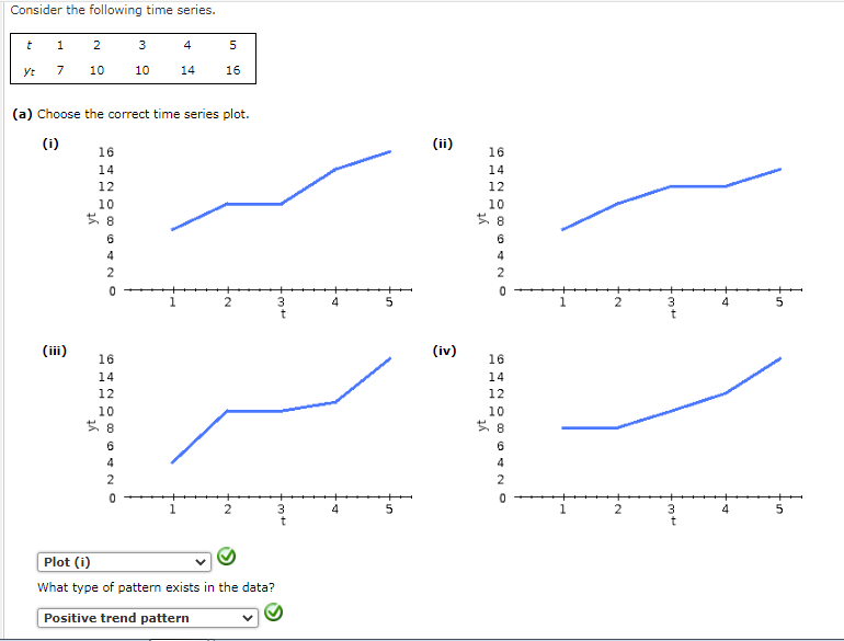 Consider the following time series.
1
2
4
5
Yt
7
10
10
14
16
(a) Choose the correct time series plot.
(i)
(ii)
16
16
14
14
12
12
10
10
6
6
4
4
2
2
1
4
1
2
3.
4
(iii)
(iv)
16
16
14
14
12
12
10
10
6
4
4
2
1
3.
5
3
4
5
Plot (i)
What type of pattern exists in the data?
Positive trend pattern
