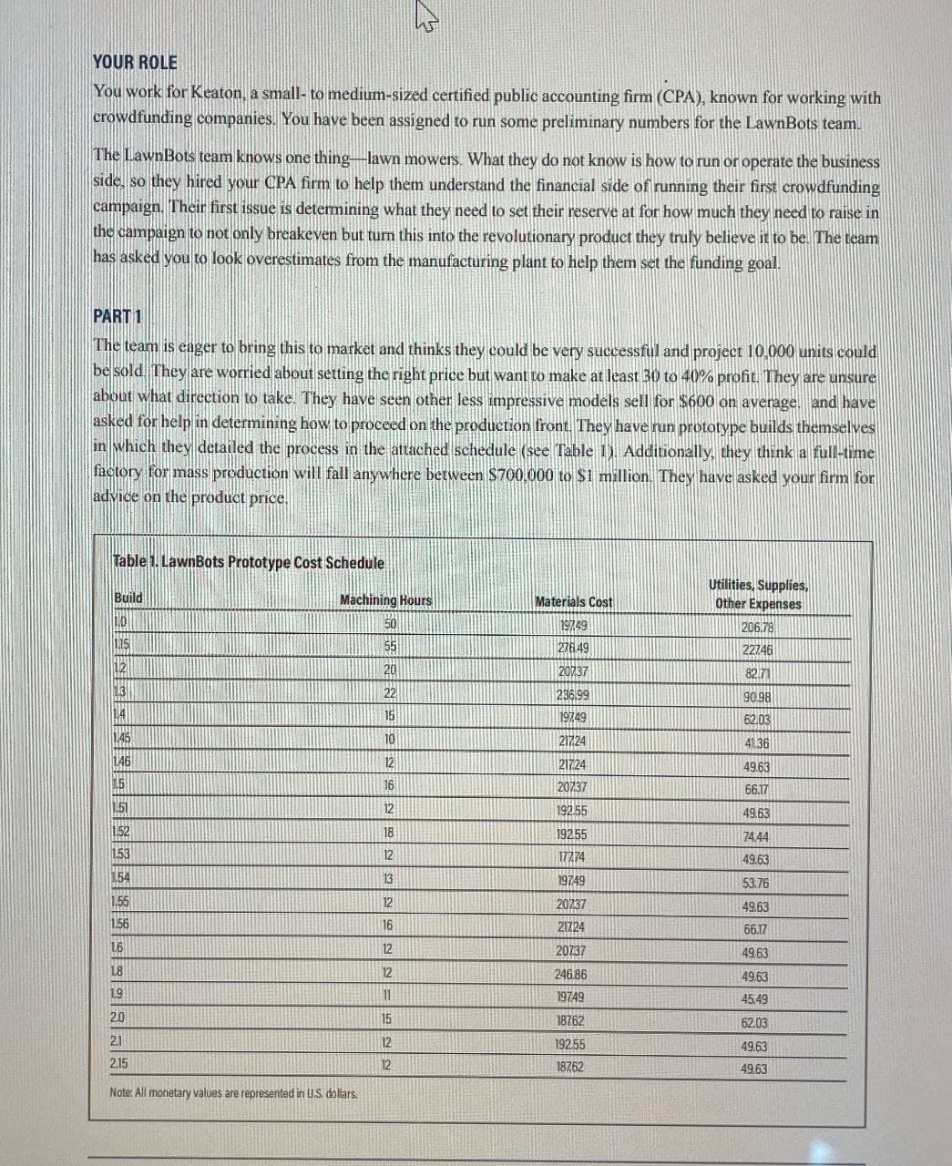 YOUR ROLE
D
You work for Keaton, a small- to medium-sized certified public accounting firm (CPA), known for working with
crowdfunding companies. You have been assigned to run some preliminary numbers for the LawnBots team.
The LawnBots team knows one thing lawn mowers. What they do not know is how to run or operate the business
side, so they hired your CPA firm to help them understand the financial side of running their first crowdfunding
campaign. Their first issue is determining what they need to set their reserve at for how much they need to raise in
the campaign to not only breakeven but turn this into the revolutionary product they truly believe it to be. The team
has asked you to look overestimates from the manufacturing plant to help them set the funding goal.
PART 1
The team is eager to bring this to market and thinks they could be very successful and project 10,000 units could
be sold. They are worried about setting the right price but want to make at least 30 to 40% profit. They are unsure
about what direction to take. They have seen other less impressive models sell for $600 on average. and have
asked for help in determining how to proceed on the production front. They have run prototype builds themselves
in which they detailed the process in the attached schedule (see Table 1). Additionally, they think a full-time
factory for mass production will fall anywhere between $700,000 to $1 million. They have asked your firm for
advice on the product price.
Table 1. LawnBots Prototype Cost Schedule
Utilities, Supplies,
Build
Machining Hours
Materials Cost
Other Expenses
11.0
50
19749
206.78
1,15
55
276.49
22746
12
20
20737
82.71
[3]
22
236.99
90.98
14
15
19749
62.03
1.45
10
21724
41.36
1.46
12
217.24
49.63
15
16
20737
66.17
1.51
12
192.55
49.63
1.52
18
19255
74.44
1.53
12
177.74
49.63
154
13
19749
53.76
1.55
12
20737
49.63
1.56
16
21724
66.17
1.6
12
20737
49.63
18
12
246.86
49.63
1.9
11
19749
45.49
2.0
15
18762
62.03
21
12
192.55
49.63
2.15
12
18762
49.63
Note: All monetary values are represented in U.S. dollars.