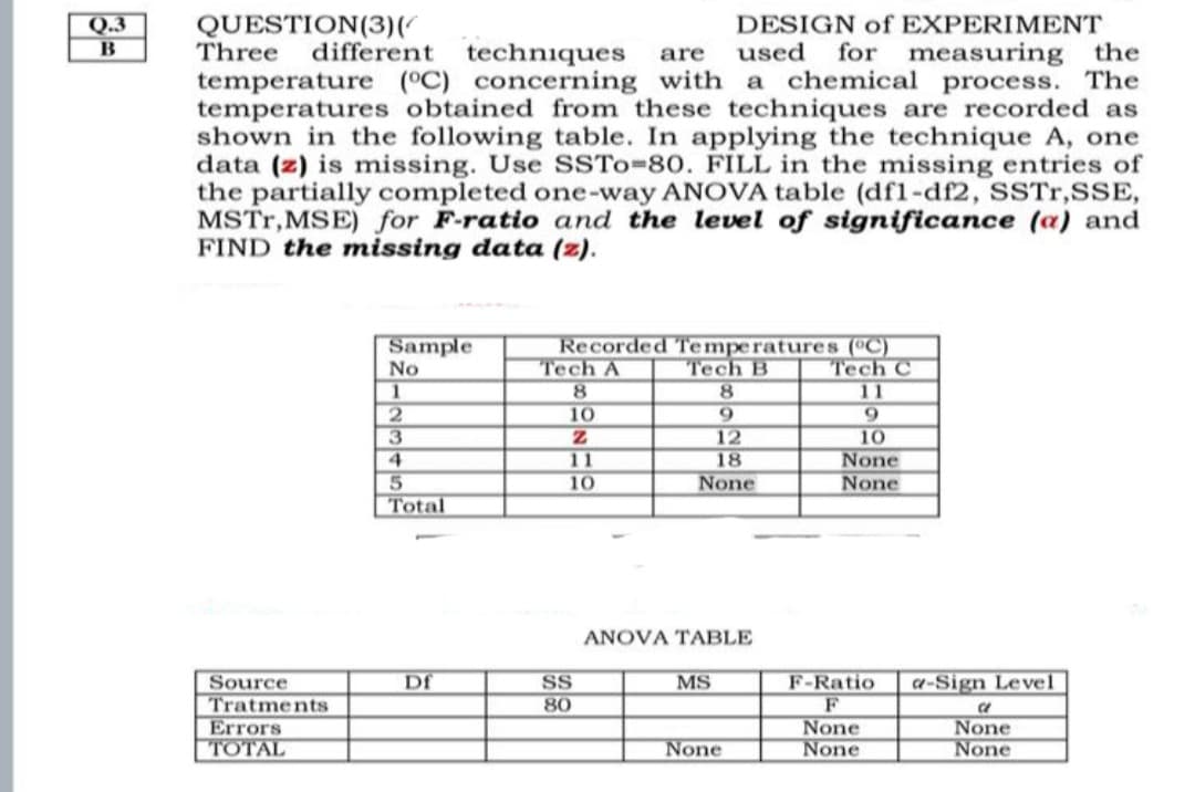 Q.3
QUESTION(3)(
Three
temperature (°C) concerning with a chemical process. The
temperatures obtained from these techniques are recorded as
shown in the following table. In applying the technique A, one
data (z) is missing. Use SSTO-80. FILL in the missing entries of
the partially completed one-way ANOVA table (df1-df2, SSTr,SSE,
MSTT,MSE) for F-ratio and the level of significance (a) and
FIND the missing data (z).
DESIGN of EXPERIMENT
different techniques
used for measuring the
are
Sample
No
1
Recorded Temperatures (C)
Tech A
8.
Тech B
Tech C
11
9.
10
9.
3.
12
18
None
10
None
None
4.
11
5.
Total
10
ANOVA TABLE
Source
Tratments
Errors
ΤΟΤΑΙ
F-Ratio
F
None
None
Df
SS
MS
a-Sign Level
80
None
None
None
