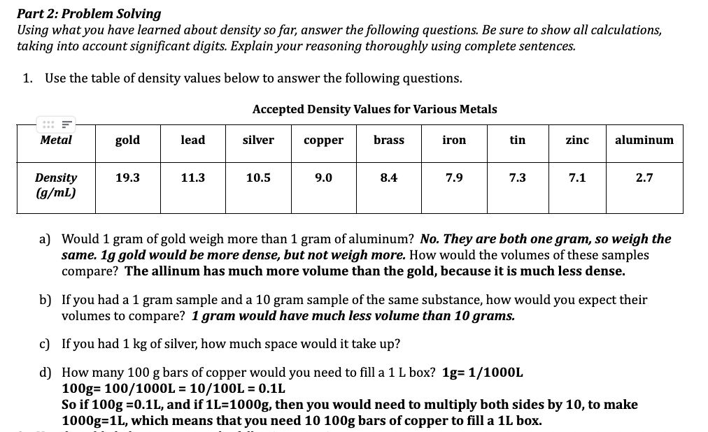 Part 2: Problem Solving
Using what you have learned about density so far, answer the following questions. Be sure to show all calculations,
taking into account significant digits. Explain your reasoning thoroughly using complete sentences.
1. Use the table of density values below to answer the following questions.
Accepted Density Values for Various Metals
copper brass
*** F
Metal
Density
(g/mL)
gold
19.3
lead
11.3
silver
10.5
9.0
8.4
iron
7.9
tin
7.3
zinc
7.1
c)
If you had 1 kg of silver, how much space would it take up?
d)
How many 100 g bars of copper would you need to fill a 1 L box? 1g= 1/1000L
100g= 100/1000L = 10/100L = 0.1L
aluminum
2.7
a) Would 1 gram of gold weigh more than 1 gram of aluminum? No. They are both one gram, so weigh the
same. 1g gold would be more dense, but not weigh more. How would the volumes of these samples
compare? The allinum has much more volume than the gold, because it is much less dense.
b) If you had a 1 gram sample and a 10 gram sample of the same substance, how would you expect their
volumes to compare? 1 gram would have much less volume than 10 grams.
So if 100g =0.1L, and if 1L=1000g, then you would need to multiply both sides by 10, to make
1000g=1L, which means that you need 10 100g bars of copper to fill a 1L box.