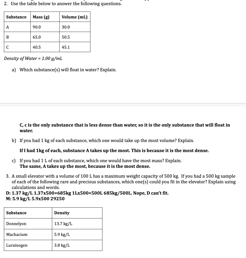 2. Use the table below to answer the following questions.
Substance
A
B
C
Mass (g)
90.0
Substance
65.0
Donnelyon
40.5
Machacium
Volume (mL)
Density of Water = 1.00 g/mL
a) Which substance(s) will float in water? Explain.
Lurainogen
30.0
C, c is the only substance that is less dense than water, so it is the only substance that will float in
water.
50.5
b) If you had 1 kg of each substance, which one would take up the most volume? Explain.
If I had 1kg of each, substance A takes up the most. This is because it is the most dense.
c) If you had 1 L of each substance, which one would have the most mass? Explain.
The same, A takes up the most, because it is the most dense.
45.1
3. A small elevator with a volume of 100 L has a maximum weight capacity of 500 kg. If you had a 500 kg sample
of each of the following rare and precious substances, which one(s) could you fit in the elevator? Explain using
calculations and words.
D: 1.37 kg/L 1.37x500=685kg 1Lx500=500L 685kg/500L. Nope, D can't fit.
M: 5.9 kg/L 5.9x500 29250
Density
13.7 kg/L
5.9 kg/L
3.8 kg/L