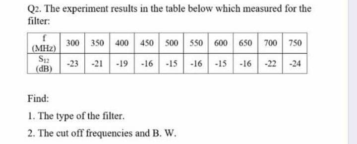 Q2. The experiment results in the table below which measured for the
filter:
300 350 400 450
500 550
600
650 700 750
(МН)
S12
(dB)
-23
-21
-19
-16
-15 -16 -15
-16
-22
-24
Find:
1. The type of the filter.
2. The cut off frequencies and B. W.
