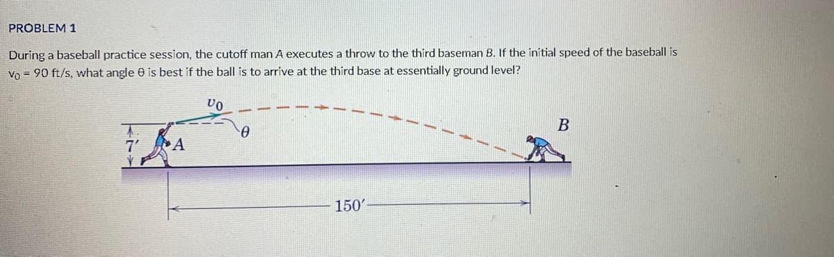 PROBLEM 1
During a baseball practice session, the cutoff man A executes a throw to the third baseman 8. If the initial speed of the baseball is
Vo = 90 ft/s, what angle 0 is best if the ball is to arrive at the third base at essentially ground level?
B
A
150
