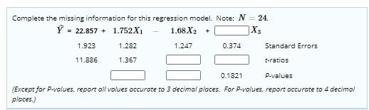 Complete the missing information for this regression model. Note: N = 24.
]X3
Ý =
= 22.857 +
1.752X1
1.68X2
+
1.923
1.282
1.247
0.374
Standard Errors
11.886
1.367
I-ratios
0.1821
P-values
(Except for P-values, report all values occurote to 3 decimal places. For P-volues, report accurate to 4 decimal
places.)
