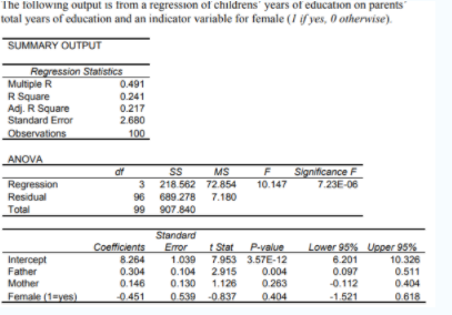 The following output is trom a regression of childrens' years of education on parents
total years of education and an indicator variable for female (1 if yes, 0 otherwise).
SUMMARY OUTPUT
Regression Statistics
Multiple R
R Square
Adj. R Square
Standard Error
0.491
0.241
0.217
2.680
Observations
100
ANOVA
Significance F
7.23E-06
MS
Regression
Residual
218.562 72.854
3
10.147
96
689.278
7.180
Total
99 907.840
Coefficients
8.264
0.304
Standard
Error
1.039
0.104
0.130
Lower 95% Upper 95%
6.201
0.097
t Stat
P-value
Intercept
Father
7.953 3.57E-12
2.915
10.326
0.511
0.004
Mother
0.146
1.126
0.263
-0.112
0.404
Female (1=yes)
0451
0 539 -0.837
0.404
-1.521
0618
