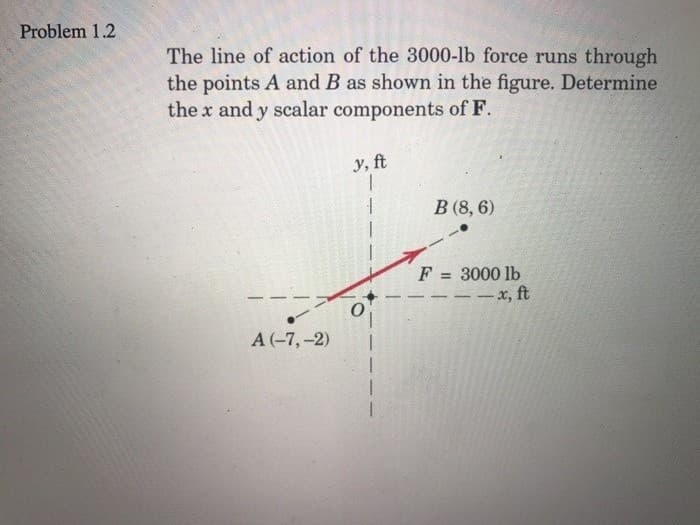 Problem 1.2
The line of action of the 3000-lb force runs through
the points A and B as shown in the figure. Determine
the x and y scalar components of F.
A (-7,-2)
y, ft
1
1
0
1
B (8,6)
F = 3000 lb
--x, ft