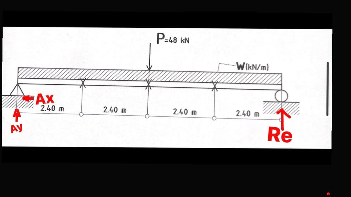 =48 kN
W(KN/m}
AX
2.40 m
2.40 m
2.40 m
2.40 m
Re
AY
