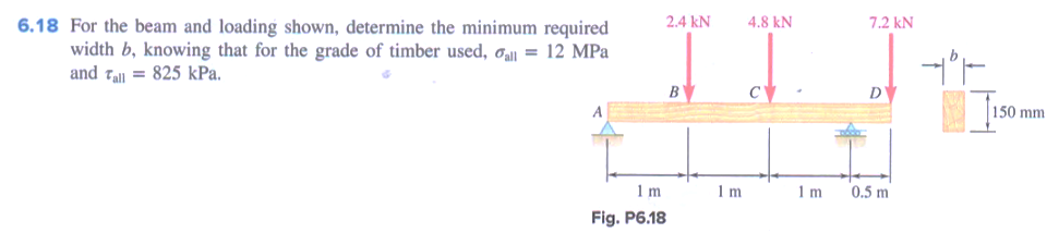 2.4 kN
4.8 kN
7.2 kN
6.18 For the beam and loading shown, determine the minimum required
width b, knowing that for the grade of timber used, o = 12 MPa
and Tall = 825 kPa.
B
D
150 mm
1m
1 m
1m
0.5 m
Fig. P6.18
