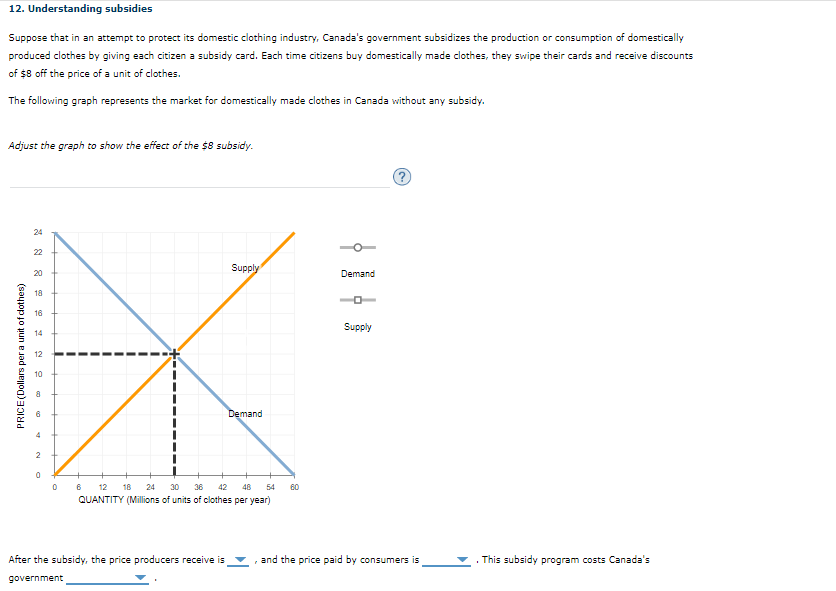 24
22
Supply
20
Demand
18
16
Supply
14
12
10
Demand
6
QUANTITY (Millions of units of clothes per year)
12
18
24
30
36
42
48
54
60
After the subsidy, the price producers receive is , and the price paid by consumers is
This subsidy program costs Canada's
government
PRICE(Dollars per a unit of dothes)

