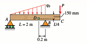 190
P
150 mm
Do-
A
L=2 m
0.2 m
