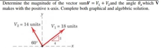 Determine the magnitude of the vector sumV = V, + Vzand the angle 6,which V
makes with the positive x-axis. Complete both graphical and algebbric solution.
V2 = 14 units
V1 = 18 units
60
