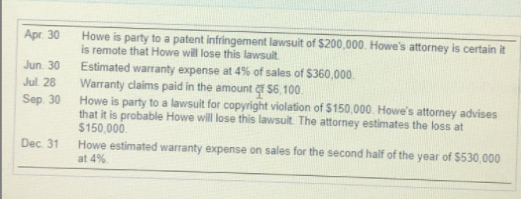 Howe is party to a patent infringement lawsuit of $200,000. Howe's attorney is certain it
is remote that Howe will lose this lawsult
Estimated warranty expense at 4% of sales of $360,000.
Warranty claims paid in the amount S6,100.
Howe is party to a lawsuit for copyright violation of $150,000. Howe's attorney advises
that it is probable Howe will lose this lawsuit. The attorney estimates the loss at
$150,000.
Apr. 30
Jun. 30
Jul 28
Sep. 30
Dec. 31
Howe estimated warranty expense on sales for the second half of the year of $530,000
at 4%.
