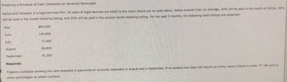 Preparing a Schedule of Cash Collections on Accounts Receivable
Kailua and Company is a legal services firm. All sales of legal services are billed to the client (there are no cash sales). Kailua expects that, on average, 20% will be paid in the month of billing, 50%
will be paid in the month following billing, and 25% will be paid in the second month following billing. For the next 5 months, the following sales billings are expected:
May
$84,000
June
100,800
July
77,000
August
86,800
September
91,000
Required:
Prepare a schedule showing the cash expected in payments on accounts receivable in August and in September. If an amount box does not require an entry, leave it blank or enter "0". Be sure to
enter percentages as whole numbers.
