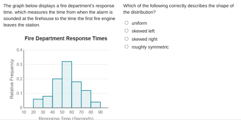 The graph below displays a fire department's response
Which of the following correctly describes the shape of
time, which measures the time from when the alarm is
the distribution?
sounded at the firehouse to the time the first fire engine
O uniform
leaves the station.
skewed left
Fire Department Response Times
skewed right
roughly symmetric
0.4
0.3
0.2
0.1
10 20 30 40 50 60 70 80 90
Response Time (Seconds).
Relative Frequency
