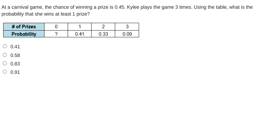 At a carnival game, the chance of winning a prize is 0.45. Kylee plays the game 3 times. Using the table, what is the
probability that she wins at least 1 prize?
# of Prizes
1
2
3
Probability
?
0.41
0.33
0.09
O 0.41
0.58
O 0.83
O 0.91
