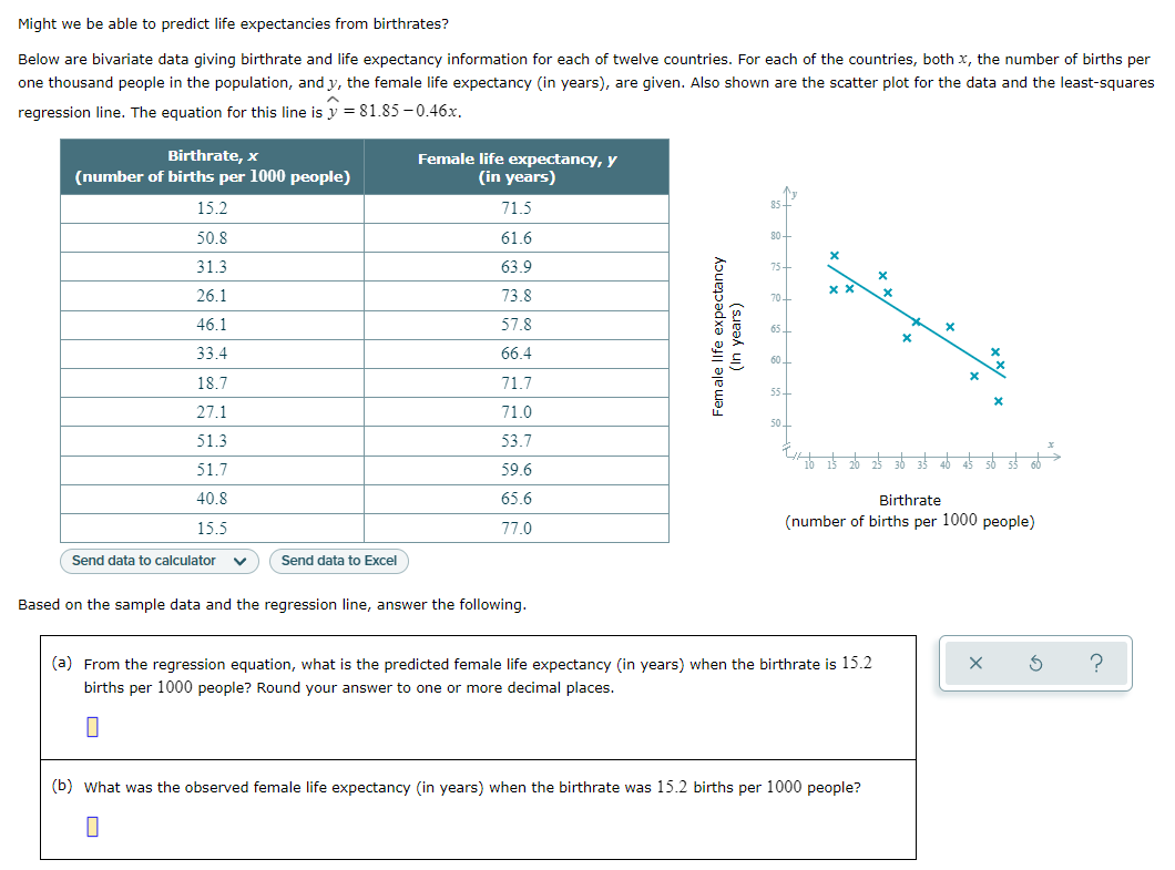 Might we be able to predict life expectancies from birthrates?
Below are bivariate data giving birthrate and life expectancy information for each of twelve countries. For each of the countries, both x, the number of births per
one thousand people in the population, and y, the female life expectancy (in years), are given. Also shown are the scatter plot for the data and the least-squares
regression line. The equation for this line is y=81.85-0.46x.
Birthrate, x
Female life expectancy, y
(in years)
(number of births per 1000 people)
15.2
71.5
50.8
61.6
31.3
63.9
26.1
73.8
x
46.1
57.8
33.4
66.4
18.7
71.7
27.1
71.0
51.3
53.7
51.7
59.6
40.8
65.6
15.5
77.0
Send data to calculator
Send data to Excel
Based on the sample data and the regression line, answer the following.
(a) From the regression equation, what is the predicted female life expectancy (in years) when the birthrate is 15.2
births per 1000 people? Round your answer to one or more decimal places.
0
(b) What was the observed female life expectancy (in years) when the birthrate was 15.2 births per 1000 people?
0
Female life expectancy
(In years)
x
x
X
35 40 45 50 55
Birthrate
(number of births per 1000 people)