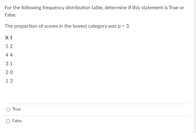 For the following frequency distribution table, determine if this statement is True or
False.
The proportion of scores in the lowest category was p = 3.
X f
5 2
44
31
20
13
True
False
