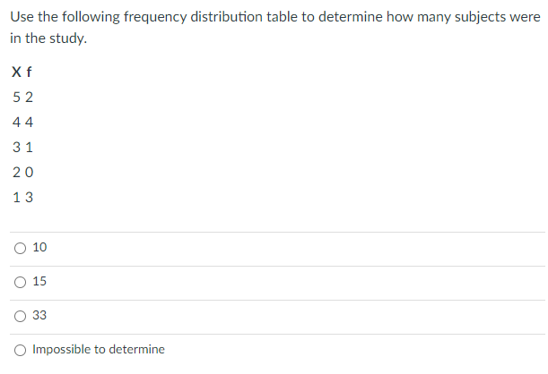 Use the following frequency distribution table to determine how many subjects were
in the study.
X f
5 2
44
3 1
20
13
O 10
O 15
O 33
O Impossible to determine
