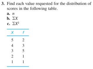 3. Find each value requested for the distribution of
scores in the following table.
а. п
b. ΣΧ
c. Σχ
f
5
2
4
3
3
5
2
1
1
