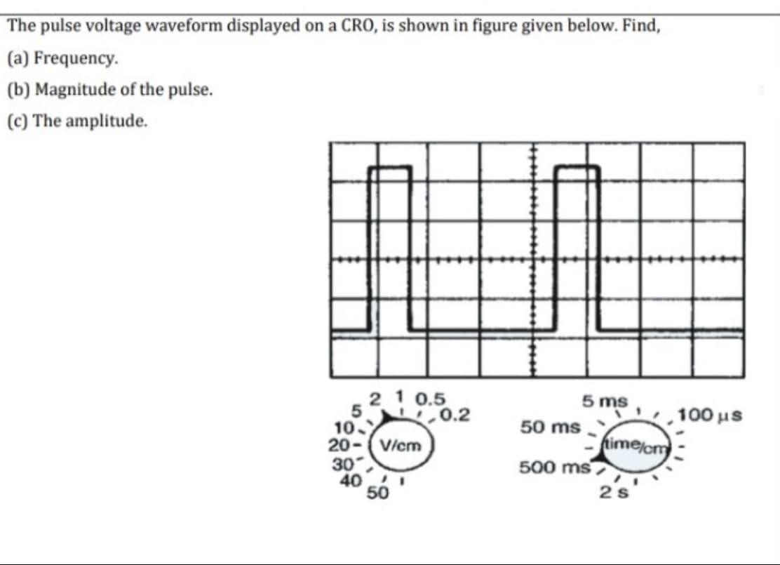 The pulse voltage waveform displayed on a CRO, is shown in figure given below. Find,
(a) Frequency.
(b) Magnitude of the pulse.
(c) The amplitude.
21 0.5
5 0.2
10
20-(Vicm
5 ms
100 us
50 ms
time/om
500 ms
30-
40
50
2s
