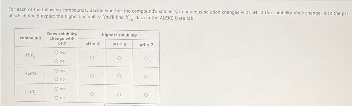 For each of the following compounds, decide whether the compound's solubility in aqueous solution changes with pH. If the solubility does change, pick the pH
at which you'd expect the highest solubility. You'll find Ks, data in the ALEKS Data tab.
sp
Does solubility
compound
change with
pH?
pH=4
O yes
PbF₂
O no
O yes
AgCN
PbCl₂
O no
O yes
O no
O
highest solubility
pH=5
pH=7
о